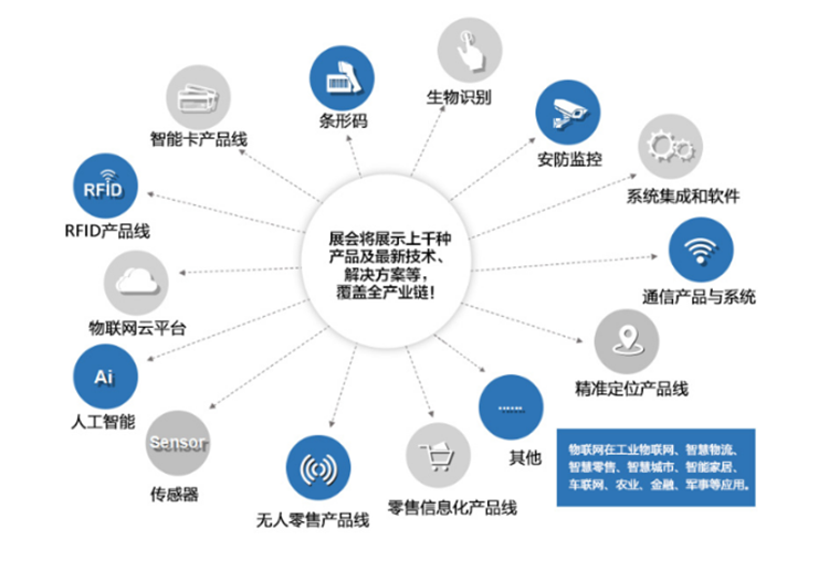 7月物聯網展定檔深圳!啟動萬物互聯號角 展會新聞 第4張-聯拓創意 7月物聯網展定檔深圳!啟動萬物互聯號角 展會新聞 第4張