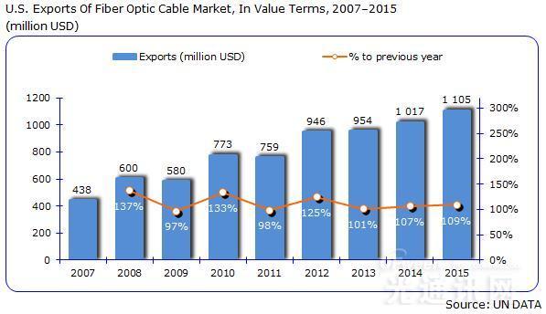 展覽 加拿大-溫哥華-1055C3-加拿大溫哥華會議中心展會 展會排期 第1張-聯(lián)拓創(chuàng)意 展覽